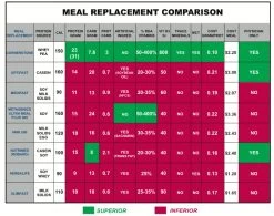 Large Cornerstone Wellness Shake 30 Servings (Chocolate) By Cornerstone Wellness MD -Bone-muscle Store cornerstone meal replacement comparison chart 2